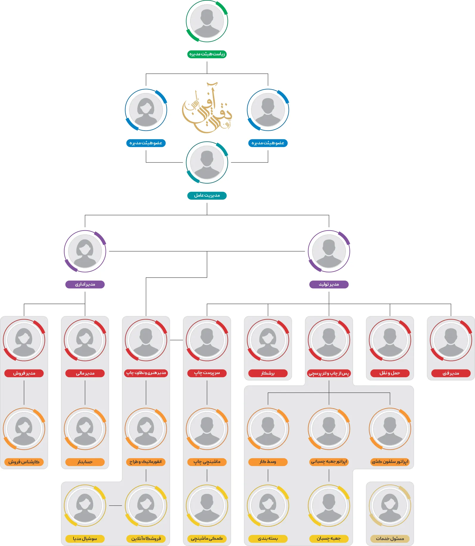 چارت سازمانی چاپ نقش آفرین