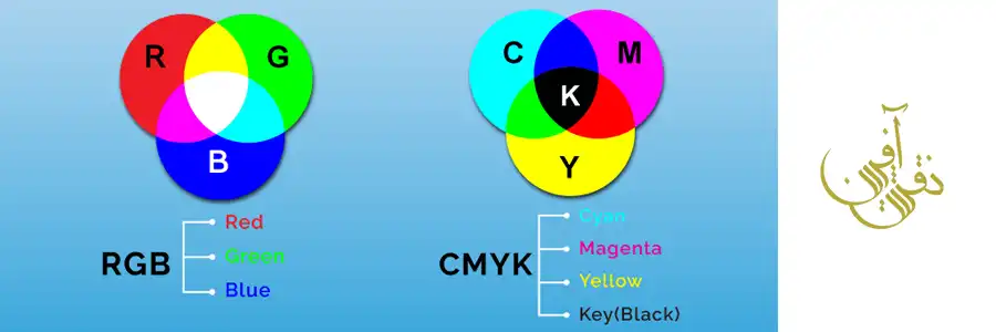 روشهای تبدیل RGB به CMYK