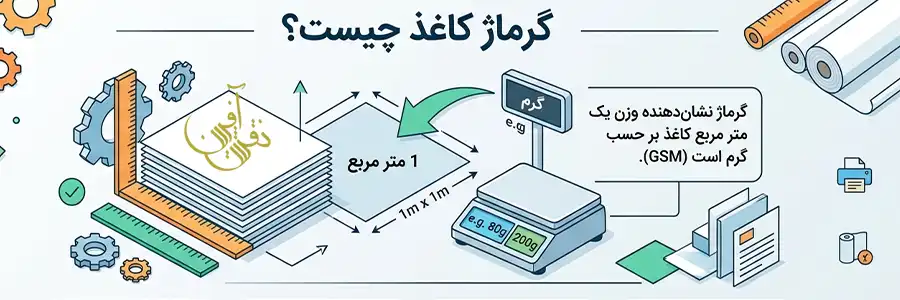 جدول انواع گرماژ کاغذ و کاربرد آن در صنعت چاپ
