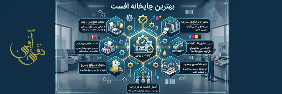 بهترین چاپخانه افست تهران | چاپ خانه نقش آفرین