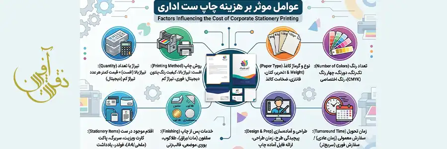 هزینه چاپ ست اداری