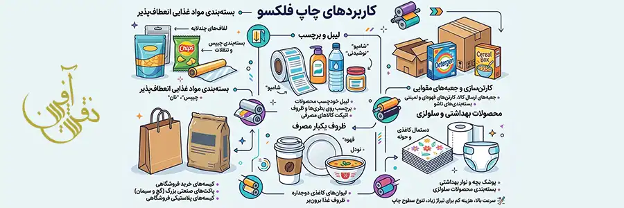 کاربردهای چاپ فلکسو
