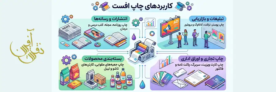 استفاده چاپ افست