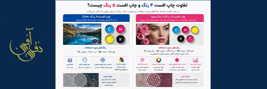 چاپ نقرهای و رنگ پنتون با چاپ ۵ رنگ