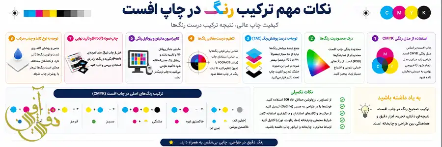 ترکیب رنگ در چاپ افست