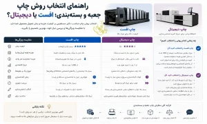روش های چاپ جعبه و بسته‌بندی
