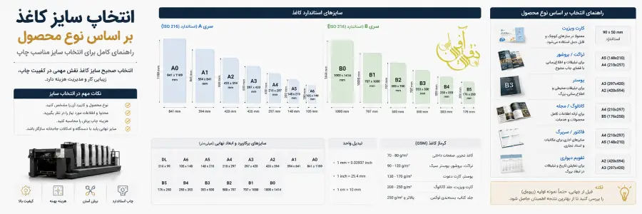 انتخاب سایز کاغذ بر اساس نوع محصول