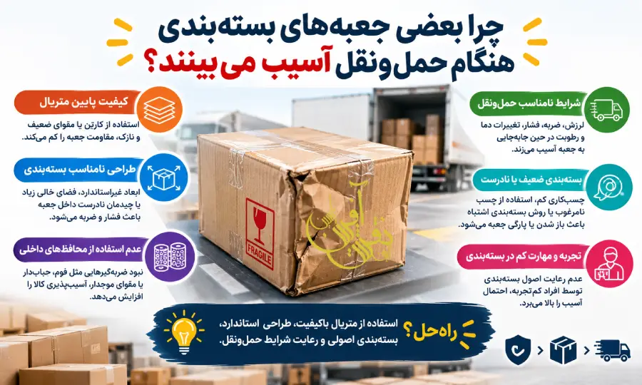 چه مقوایی برای جعبه بسته بندی مناسب است؟